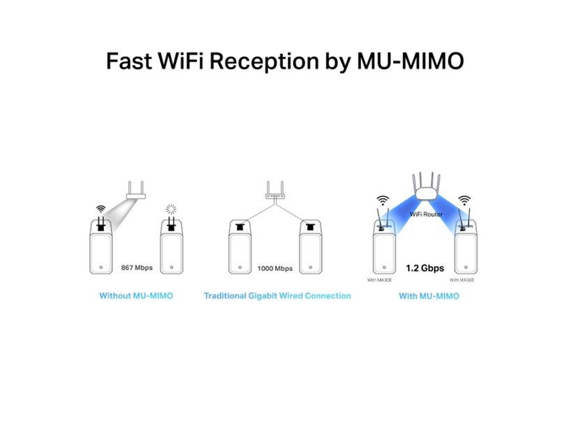 MERCUSYS AC1200 High Gain Wireless Dual Band USB Adapter