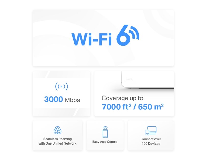 Mercusys Halo H80X(3-Pack) AX3000 Whole Home Mesh WiFi 6, Dual-Band 574Mbps/2402Mbps (2.4GHz/5GHz), 802.11ax/n/b/g 2.4 GHz - 802.11ax/ac/n/a 5 GHz, 3×G-LAN, Mercusys app