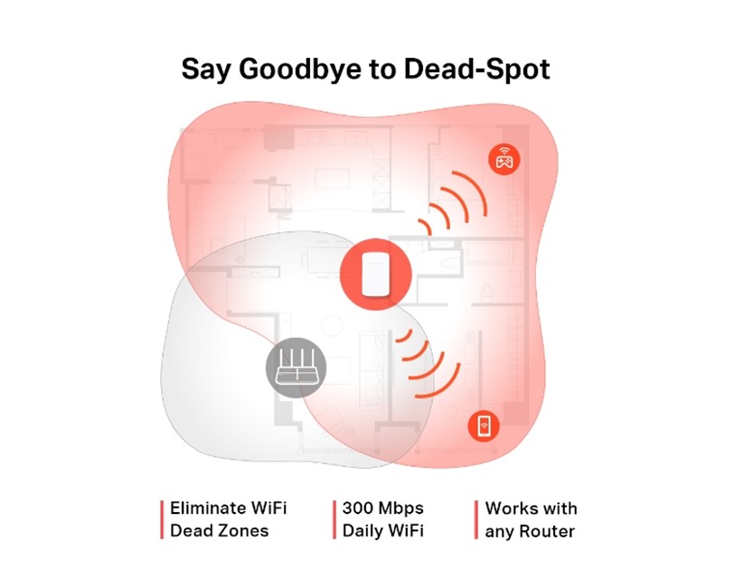 Mercusys ME10 bežični pojačivač dometa (Range Extender) 300Mbps (2.4GH), IEEE 802.11b/g/n 2.4 GHz, 1×LAN,