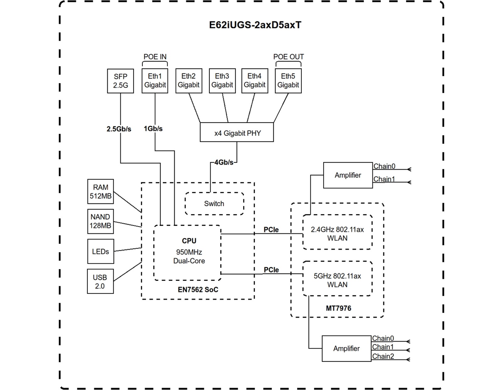 MikroTik hAP ax S (E62iUGS-2axD5axT) (2025) Router 5x Gigabit Ethernet ports, 1x 2.5 Gigabit SFP, Dual-Band Wi-Fi 6 (802.11ax), 512 MB RAM, metalno kućište, ARM