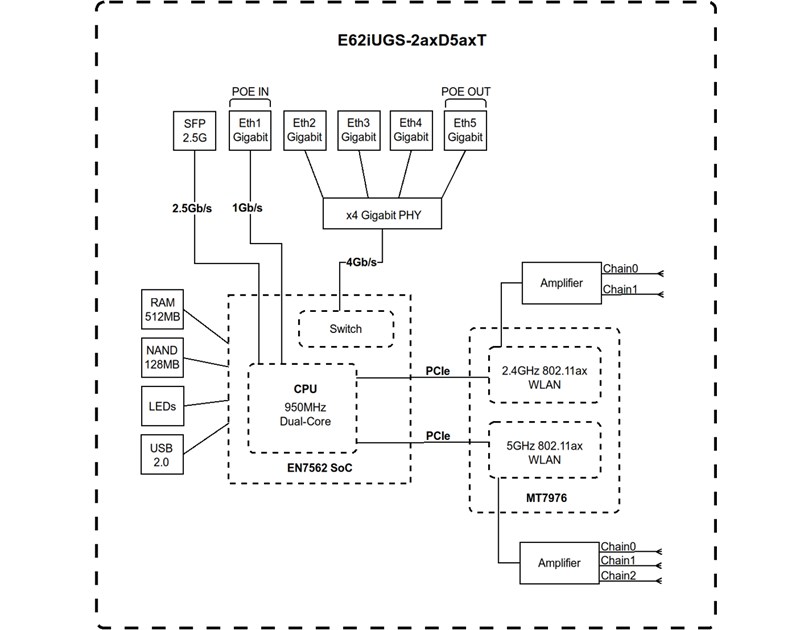 MikroTik hAP ax S (E62iUGS-2axD5axT) (2025) Router 5x Gigabit Ethernet ports, 1x 2.5 Gigabit SFP, Dual-Band Wi-Fi 6 (802.11ax), 512 MB RAM, metalno kućište, ARM