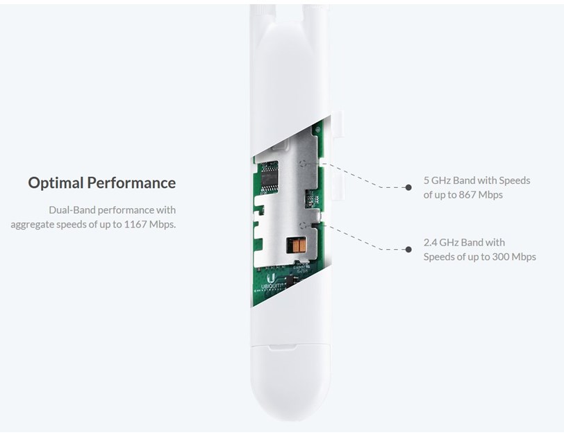 Ubiquiti UniFi UAP AC Mesh