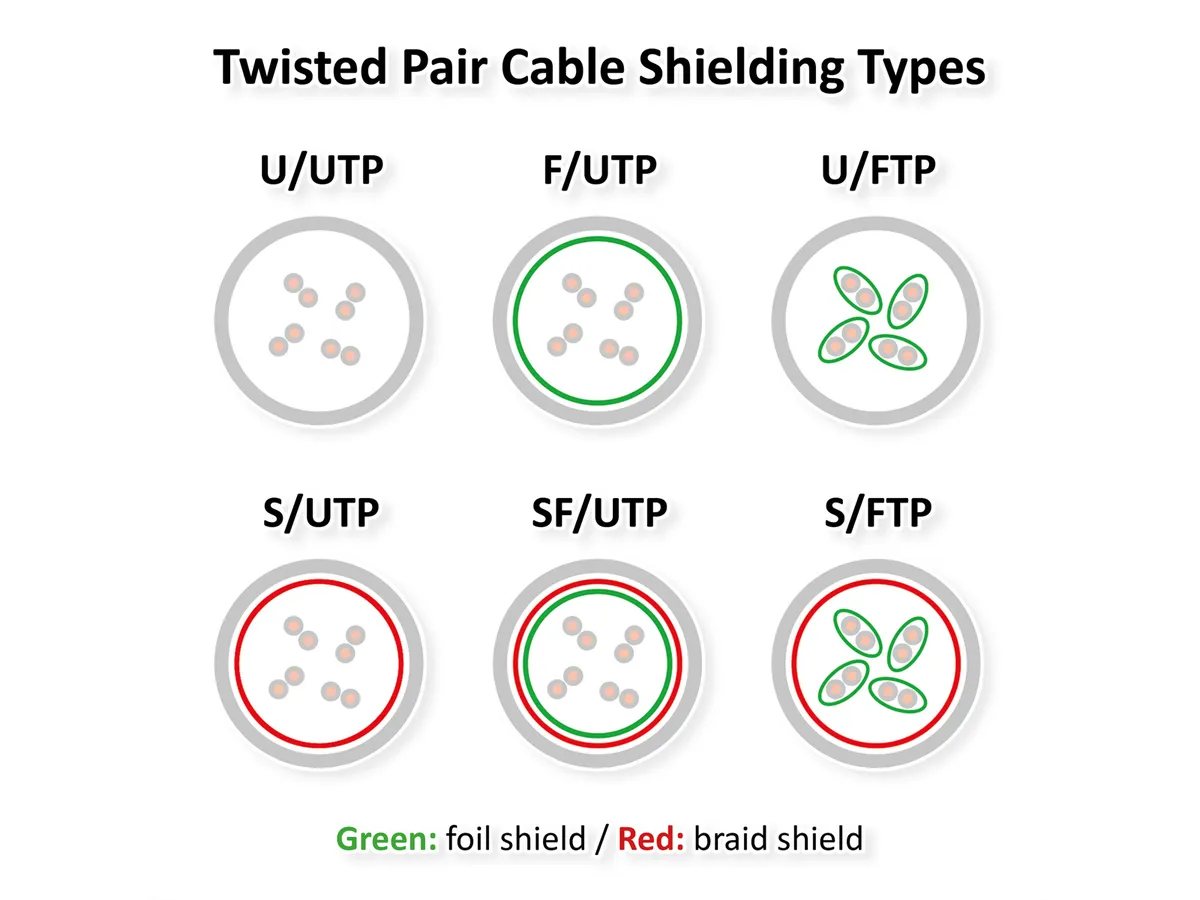Roline  S/FTP (PiMF) Data Center mrežni kabel, Cat.6A (Class EA), slim, LSOH, t...