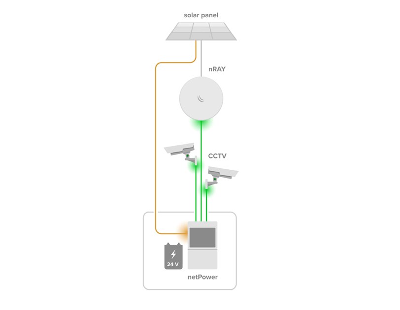 Mikrotik netPower Lite 8P CSS610-8P-2S+OUT, 8×1G PoE-out, 802.3af/at, 2×SFP+ 10G, SwOS, desktop kućište, PSU