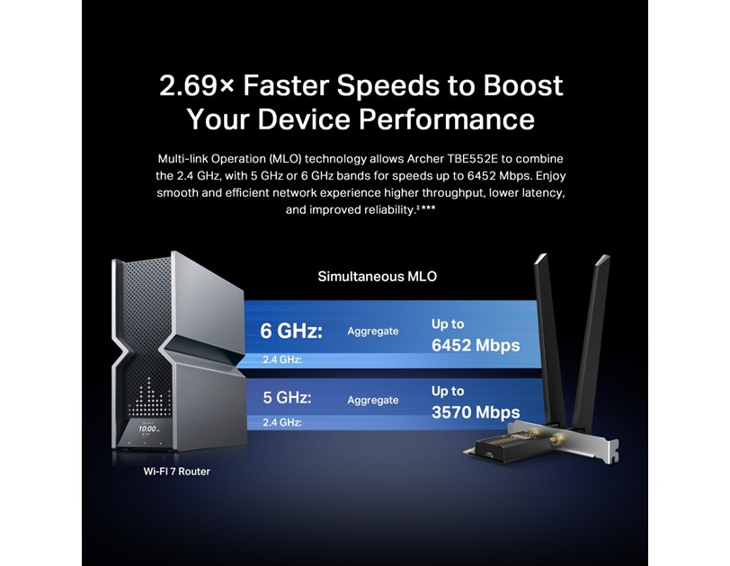 TP-Link BE9300 Archer TBE552E bežični Tri-Band Wi-Fi 7, BT5.4 PCI-E adapter, 5760Mbps/2880Mbps/688Mbps (2.4GHz/5GHz/6GHz), MLO, 2×antene