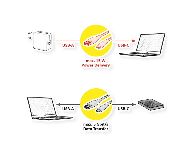 STANDARD USB3.2 Gen1 kabel TIP A-C M/M, 0.5m