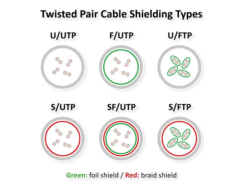 STANDARD UTP mrežni kabel Cat.6, 10m, crni