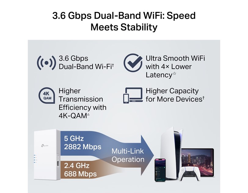 TP-Link BE3600 RE220BE, Dual-Band pojačivač dometa WIFi7 (Range Extender)