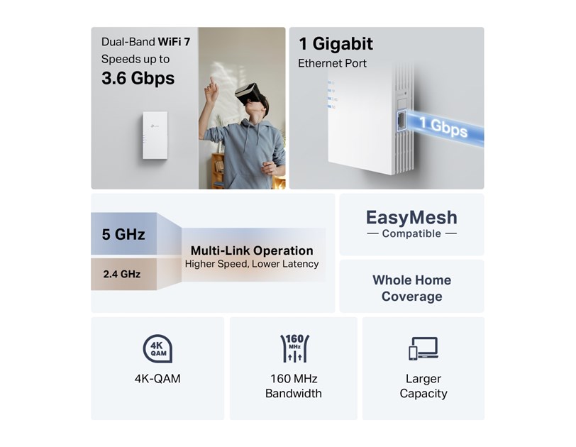 TP-Link BE3600 RE220BE, Dual-Band pojačivač dometa WIFi7 (Range Extender)