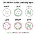 STANDARD UTP mrežni kabel Cat.6, 3.0m, crni